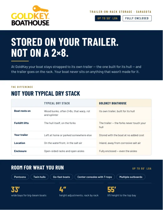 Trailer-on-rack storage flyer cover